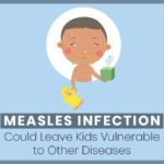 Measles infection causes immune amnesia. Not so fast!